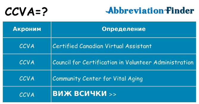 Какво прави ccva престои
