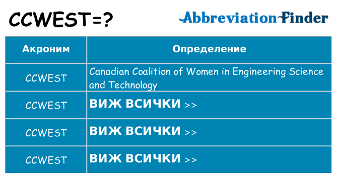 Какво прави ccwest престои