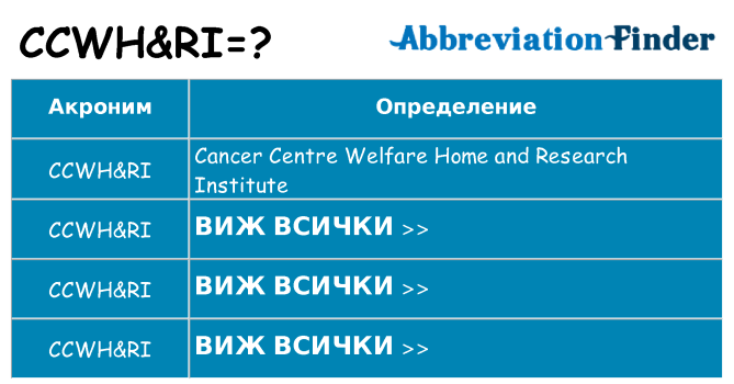 Какво прави ccwhri престои