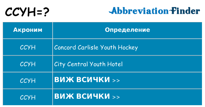 Какво прави ccyh престои