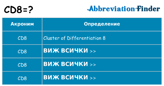 Какво прави cd8 престои