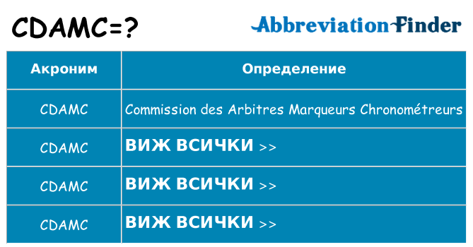 Какво прави cdamc престои