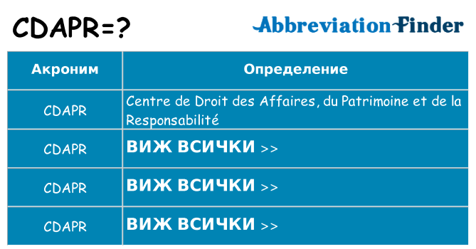 Какво прави cdapr престои