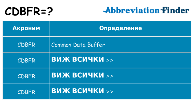 Какво прави cdbfr престои