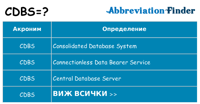 Какво прави cdbs престои