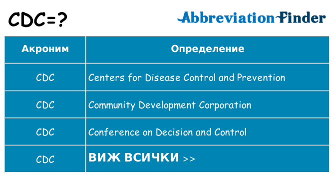 Какво прави cdc престои