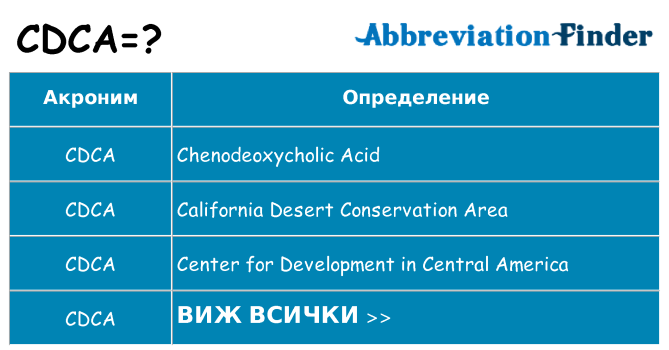 Какво прави cdca престои