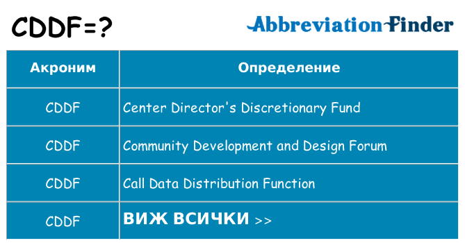 Какво прави cddf престои