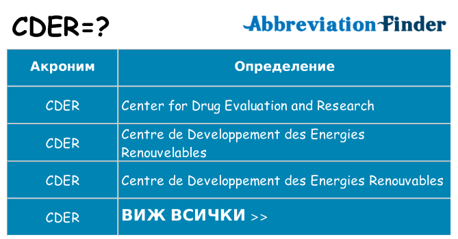 Какво прави cder престои