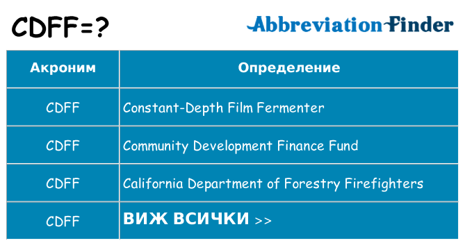 Какво прави cdff престои