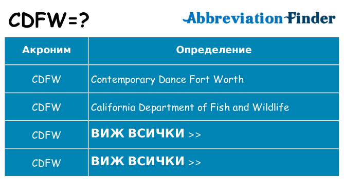 Какво прави cdfw престои