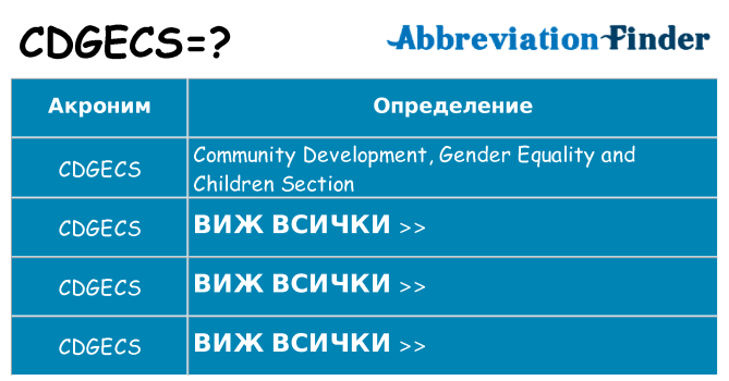 Какво прави cdgecs престои