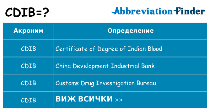Какво прави cdib престои