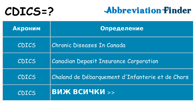 Какво прави cdics престои