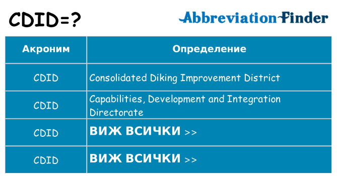 Какво прави cdid престои