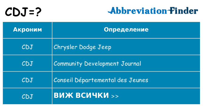 Какво прави cdj престои