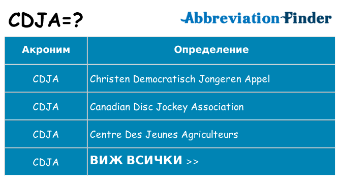 Какво прави cdja престои