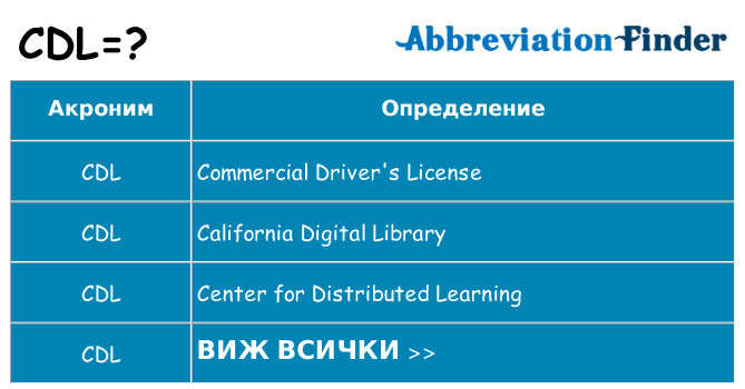 Какво прави cdl престои