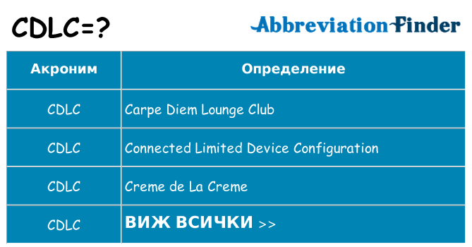 Какво прави cdlc престои