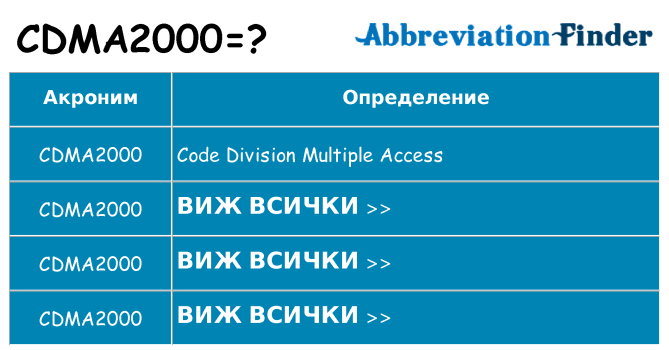 Какво прави cdma2000 престои