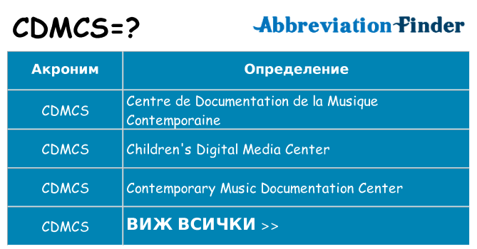 Какво прави cdmcs престои