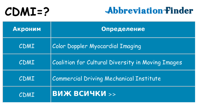Какво прави cdmi престои