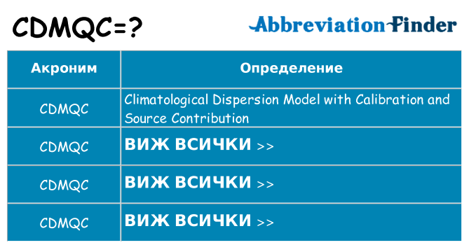 Какво прави cdmqc престои