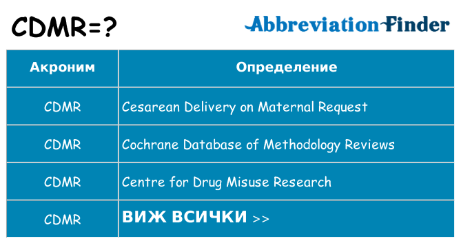 Какво прави cdmr престои