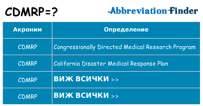 Какво прави cdmrp престои