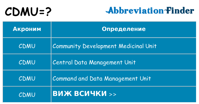 Какво прави cdmu престои