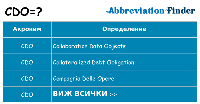 Какво прави cdo престои