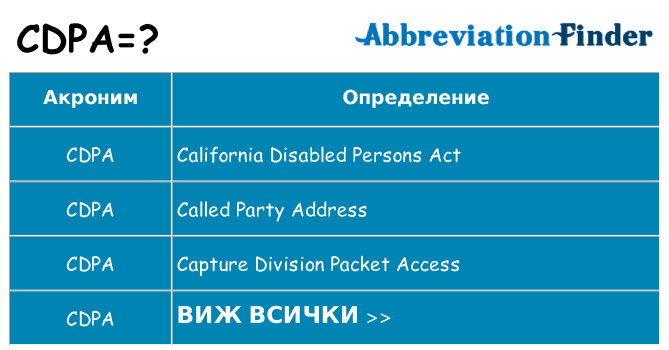 Какво прави cdpa престои