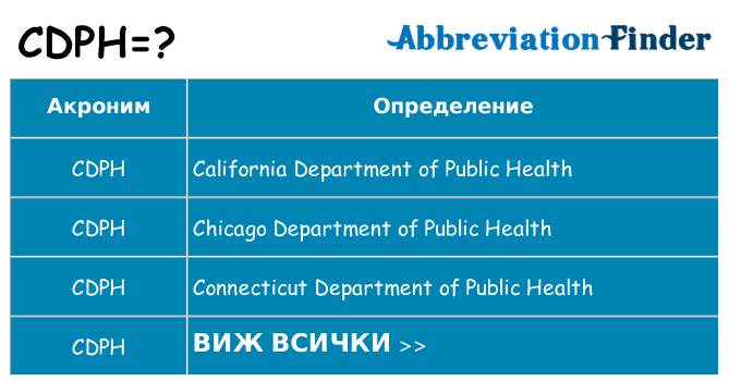 Какво прави cdph престои