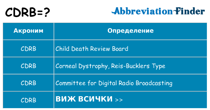 Какво прави cdrb престои