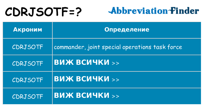 Какво прави cdrjsotf престои