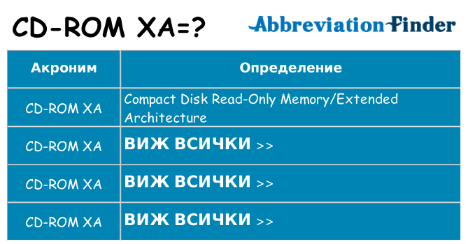 Какво прави cd-rom-xa престои