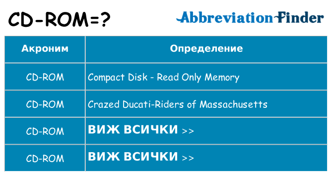 Какво прави cd-rom престои
