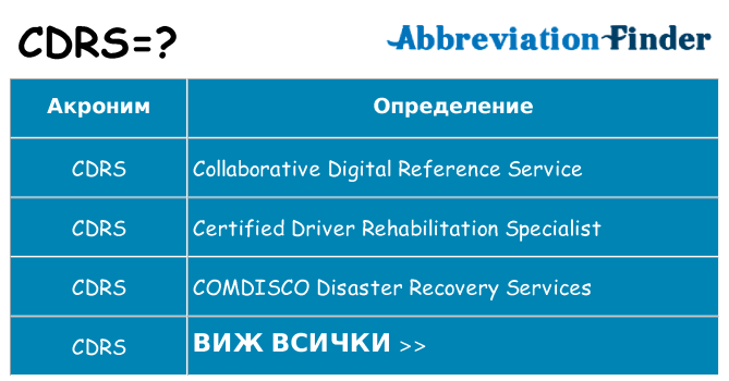 Какво прави cdrs престои