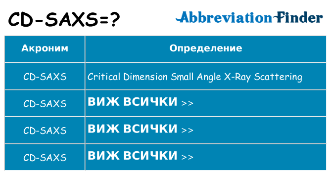 Какво прави cd-saxs престои