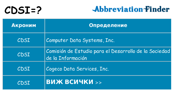 Какво прави cdsi престои