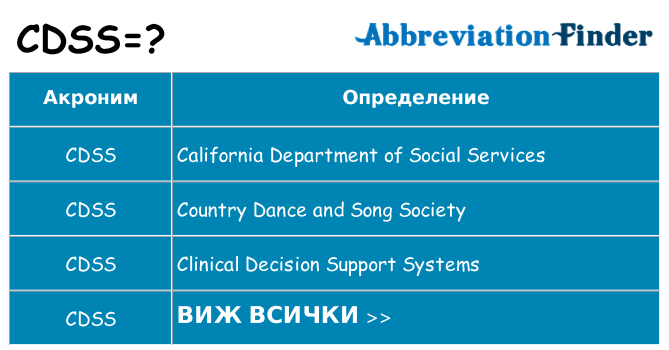 Какво прави cdss престои