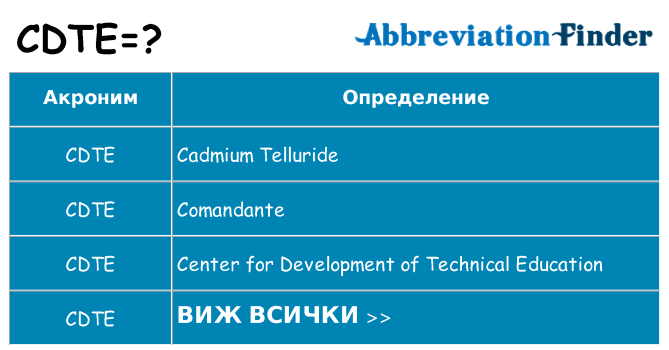 Какво прави cdte престои