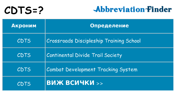 Какво прави cdts престои