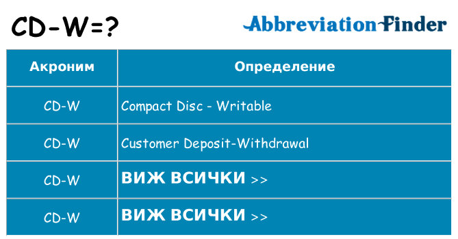 Какво прави cd-w престои