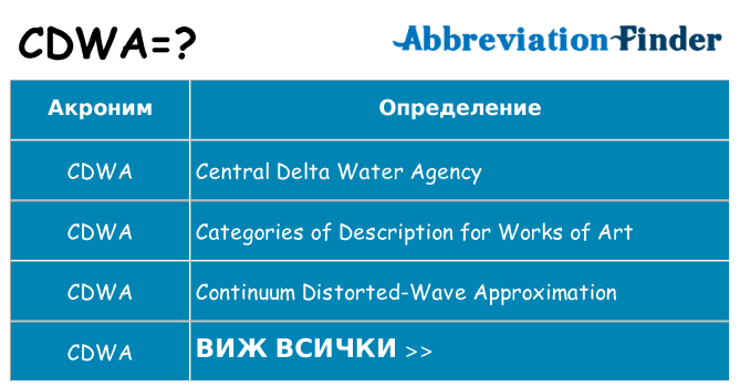 Какво прави cdwa престои