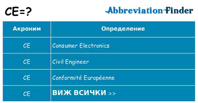 Какво прави ce престои