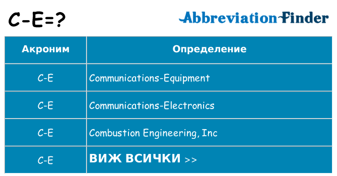Какво прави c-e престои