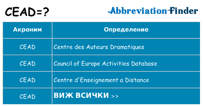 Какво прави cead престои