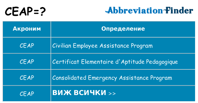 Какво прави ceap престои