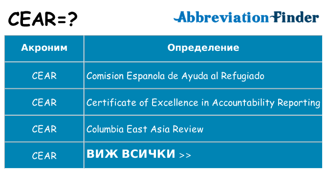 Какво прави cear престои